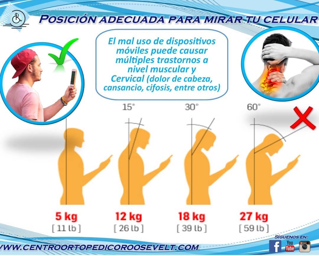 Infografía sobre la carga cervical al mirar el celular en distintos ángulos